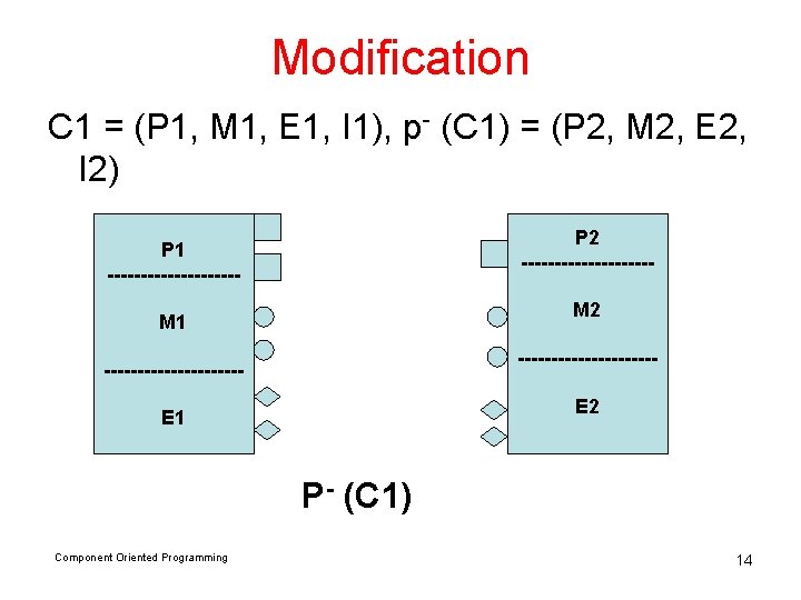 Modification C 1 = (P 1, M 1, E 1, I 1), p- (C