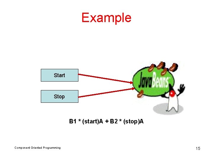 Example Start Stop B 1 * (start)A + B 2 * (stop)A Component Oriented