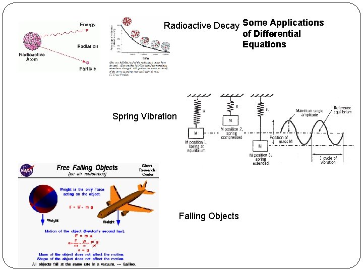 Radioactive Decay Some Applications of Differential Equations Spring Vibration Falling Objects 