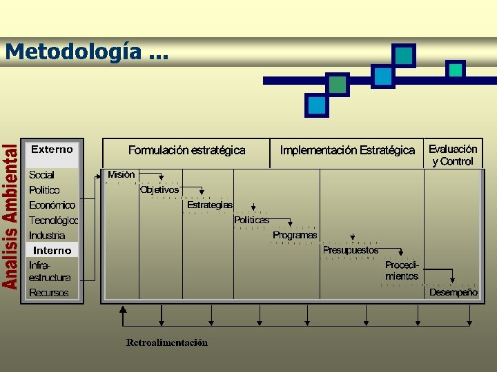 Metodología. . . 