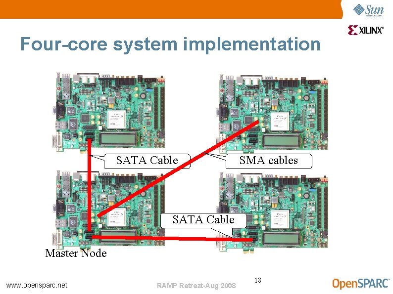 Four-core system implementation SATA Cable SMA cables SATA Cable Master Node www. opensparc. net