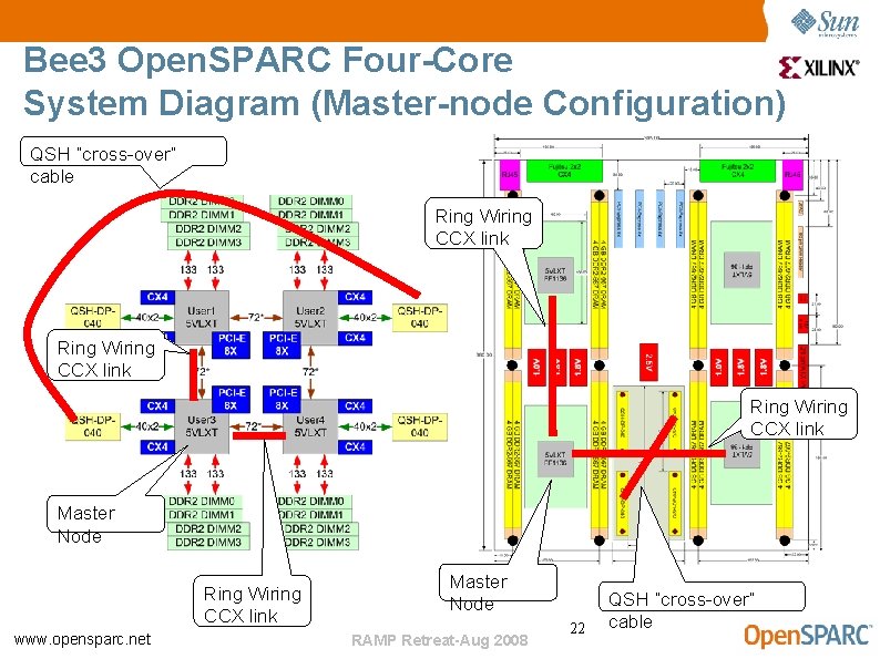 Bee 3 Open. SPARC Four-Core System Diagram (Master-node Configuration) QSH “cross-over” cable Ring Wiring
