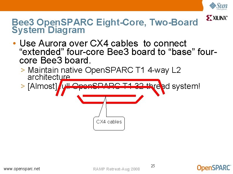 Bee 3 Open. SPARC Eight-Core, Two-Board System Diagram • Use Aurora over CX 4