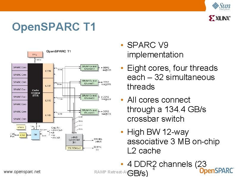Open. SPARC T 1 • SPARC V 9 implementation • Eight cores, four threads