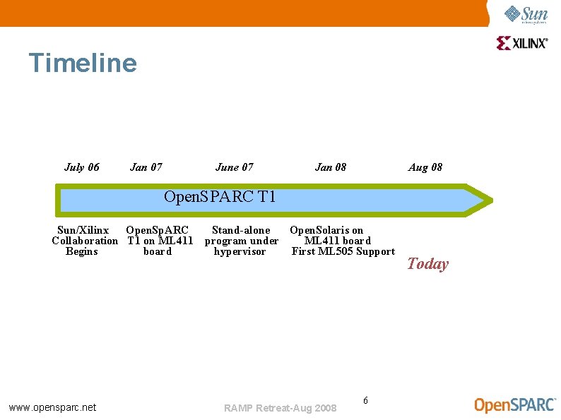 Timeline July 06 Jan 07 June 07 Jan 08 Aug 08 Open. SPARC T