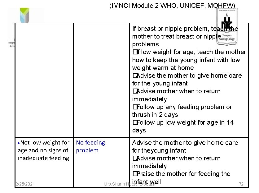 (IMNCI Module 2 WHO, UNICEF, MOHFW) If breast or nipple problem, teach the mother