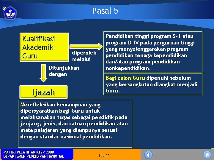 Pasal 5 Kualifikasi Akademik Guru diperoleh melalui Ditunjukkan dengan Ijazah Pendidikan tinggi program S-1 Pasal 5 Kualifikasi Akademik Guru diperoleh melalui Ditunjukkan dengan Ijazah Pendidikan tinggi program S-1
