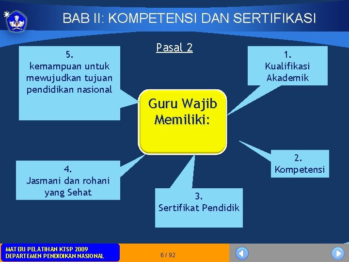 BAB II: KOMPETENSI DAN SERTIFIKASI 5. kemampuan untuk mewujudkan tujuan pendidikan nasional Pasal 2 BAB II: KOMPETENSI DAN SERTIFIKASI 5. kemampuan untuk mewujudkan tujuan pendidikan nasional Pasal 2