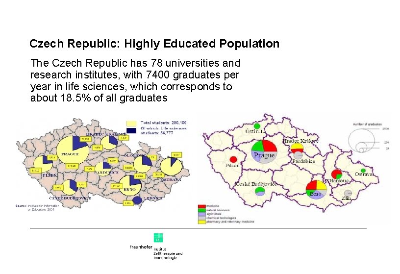 Czech Republic: Highly Educated Population The Czech Republic has 78 universities and research institutes,