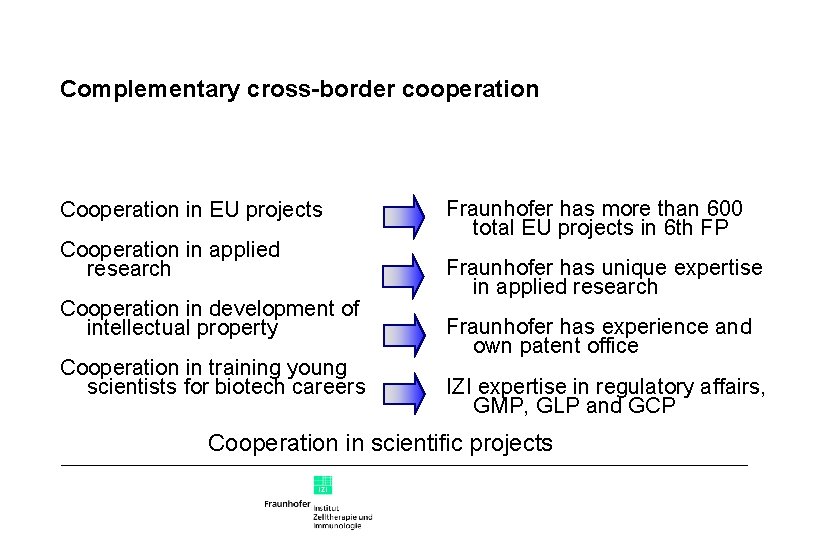 Complementary cross-border cooperation Cooperation in EU projects Cooperation in applied research Cooperation in development