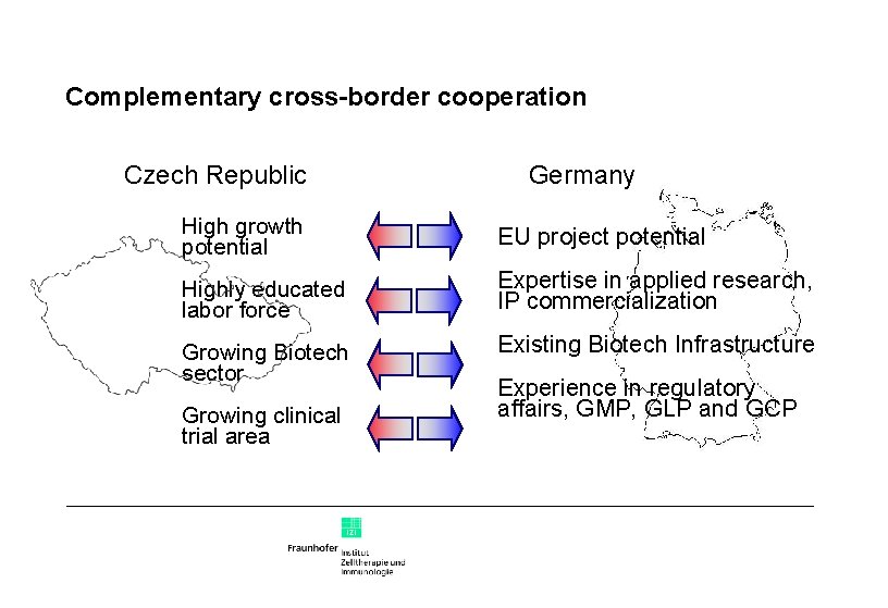 Complementary cross-border cooperation Czech Republic Germany High growth potential EU project potential Highly educated