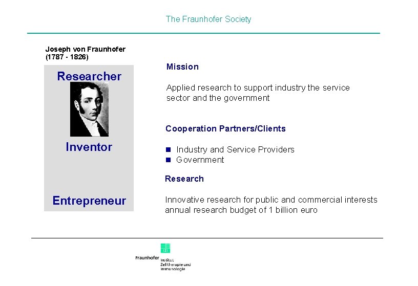 The Fraunhofer Society Joseph von Fraunhofer (1787 - 1826) Researcher Mission Applied research to