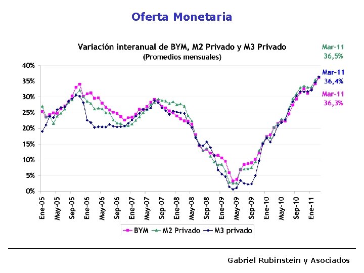 Oferta Monetaria Gabriel Rubinstein y Asociados 