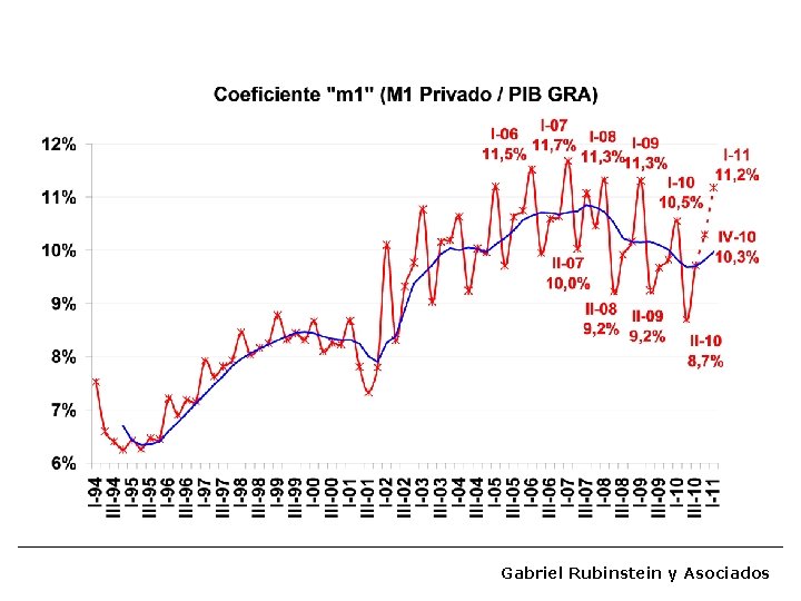 Gabriel Rubinstein y Asociados 