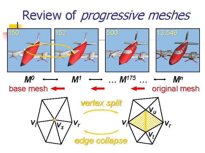 Review of progressive meshes 150 152 M 0 500 M 1 base mesh 13,