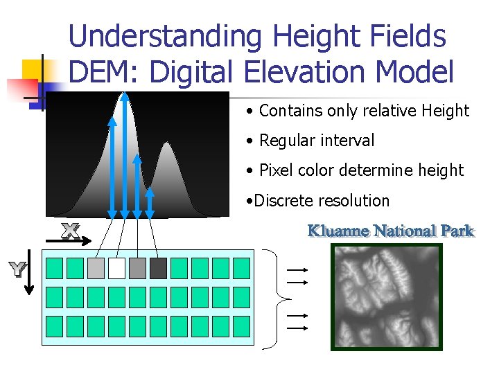 Understanding Height Fields DEM: Digital Elevation Model • Contains only relative Height • Regular