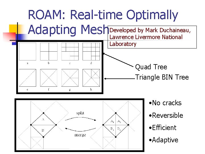 ROAM: Real-time Optimally by Mark Duchaineau, Adapting Mesh. Developed Lawrence Livermore National Laboratory Quad