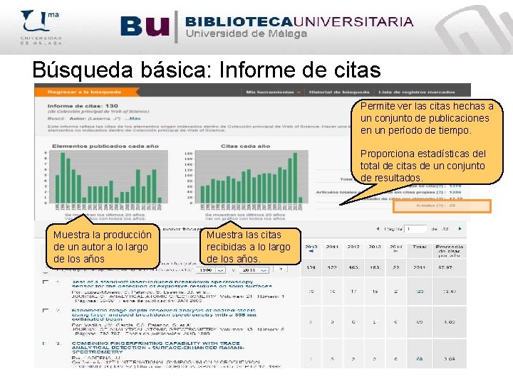 Búsqueda básica: Informe de citas Permite ver las citas hechas a un conjunto de