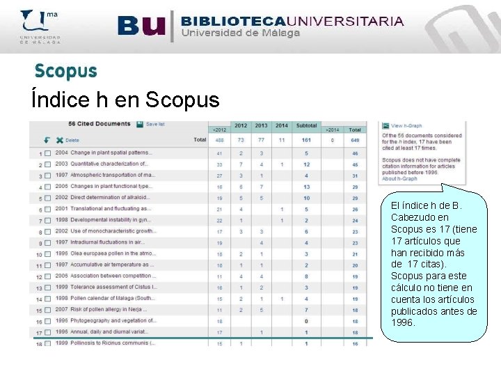 Índice h en Scopus El índice h de B. Cabezudo en Scopus es 17