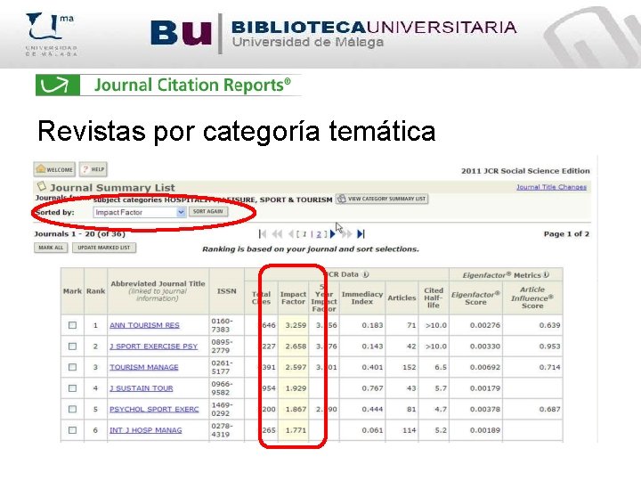 Revistas por categoría temática 