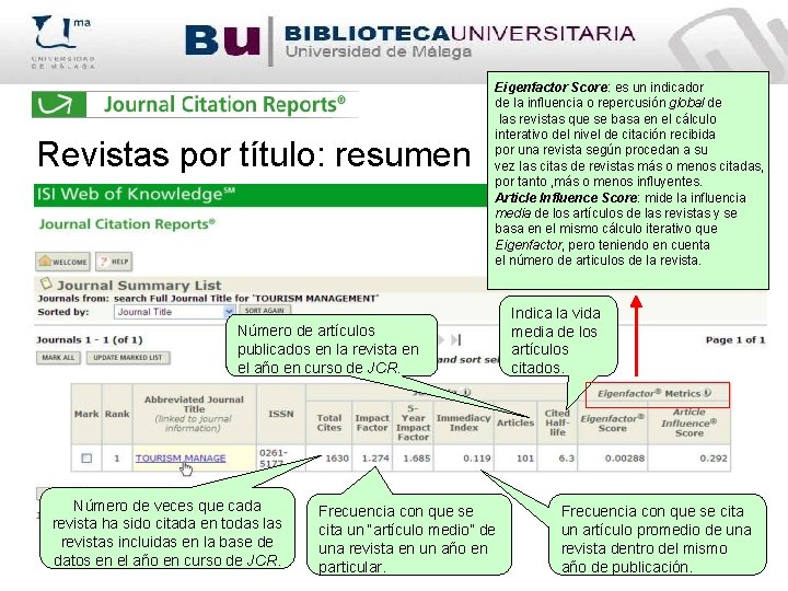 Revistas por título: resumen Eigenfactor Score: es un indicador de la influencia o repercusión