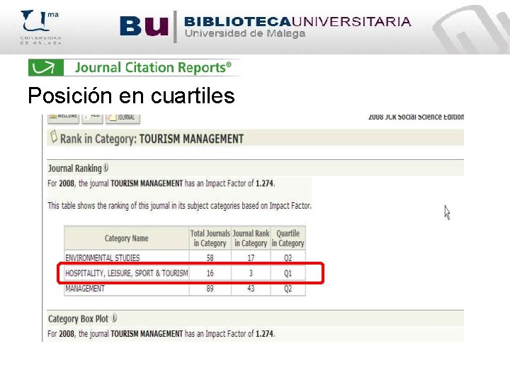 Posición en cuartiles 