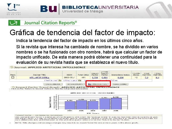 Gráfica de tendencia del factor de impacto: Indica la tendencia del factor de impacto