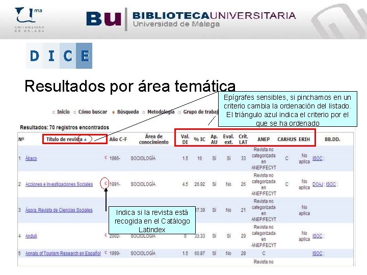 Resultados por área temática Epígrafes sensibles, si pinchamos en un criterio cambia la ordenación