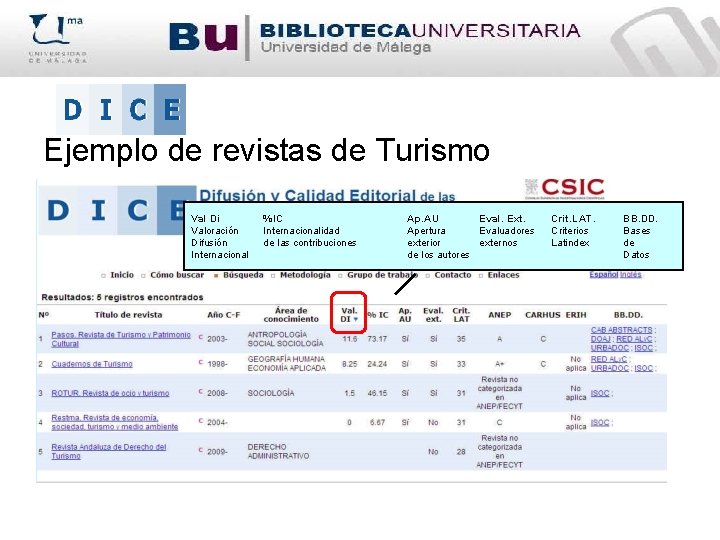 Ejemplo de revistas de Turismo Val Di Valoración Difusión Internacional %IC Internacionalidad de las