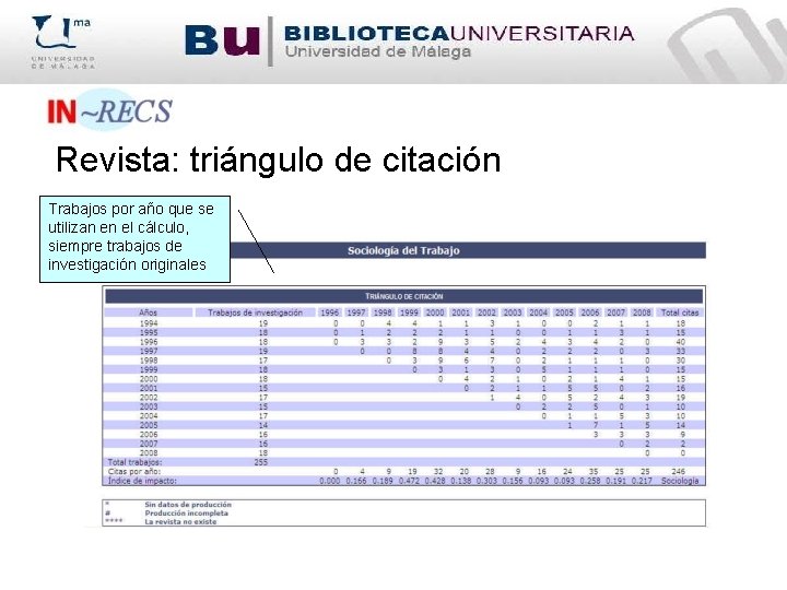 Revista: triángulo de citación Trabajos por año que se utilizan en el cálculo, siempre