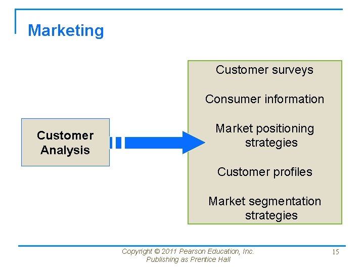 Marketing Customer surveys Consumer information Customer Analysis Market positioning strategies Customer profiles Market segmentation Marketing Customer surveys Consumer information Customer Analysis Market positioning strategies Customer profiles Market segmentation