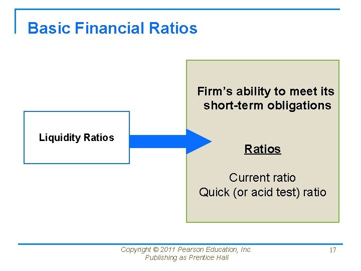 Basic Financial Ratios Firm’s ability to meet its short-term obligations Liquidity Ratios Current ratio Basic Financial Ratios Firm’s ability to meet its short-term obligations Liquidity Ratios Current ratio