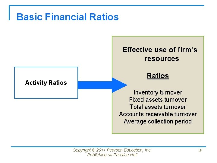Basic Financial Ratios Effective use of firm’s resources Activity Ratios Inventory turnover Fixed assets Basic Financial Ratios Effective use of firm’s resources Activity Ratios Inventory turnover Fixed assets