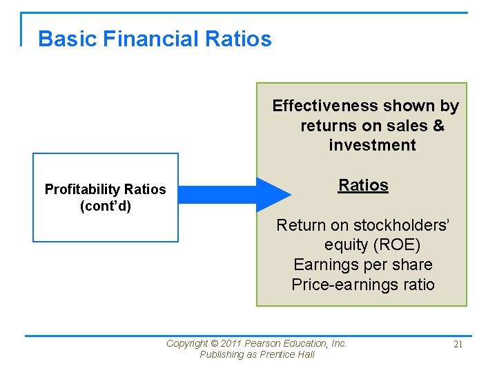 Basic Financial Ratios Effectiveness shown by returns on sales & investment Profitability Ratios (cont’d) Basic Financial Ratios Effectiveness shown by returns on sales & investment Profitability Ratios (cont’d)