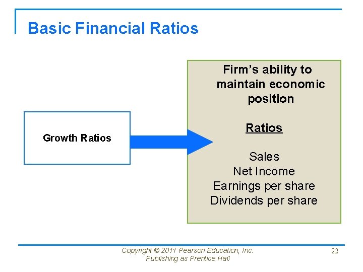 Basic Financial Ratios Firm’s ability to maintain economic position Growth Ratios Sales Net Income Basic Financial Ratios Firm’s ability to maintain economic position Growth Ratios Sales Net Income