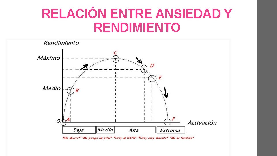 RELACIÓN ENTRE ANSIEDAD Y RENDIMIENTO 