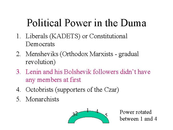 Political Power in the Duma 1. Liberals (KADETS) or Constitutional Democrats 2. Mensheviks (Orthodox