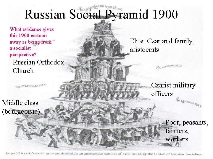 Russian Social Pyramid 1900 What evidence gives this 1900 cartoon away as being from