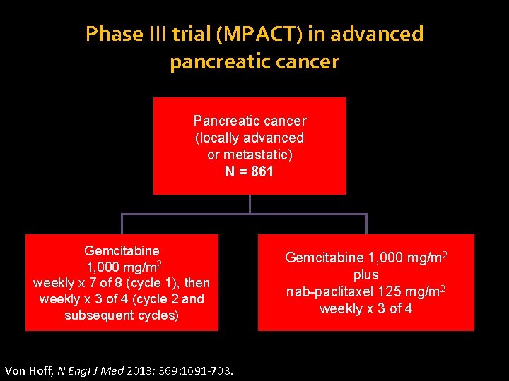 Phase III trial (MPACT) in advanced pancreatic cancer Pancreatic cancer (locally advanced or metastatic)