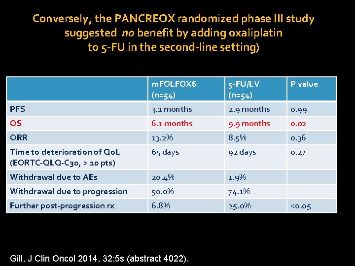 Conversely, the PANCREOX randomized phase III study suggested no benefit by adding oxaliplatin to