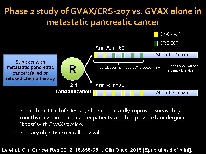 Phase 2 study of GVAX/CRS-207 vs. GVAX alone in metastatic pancreatic cancer CY/GVAX Arm