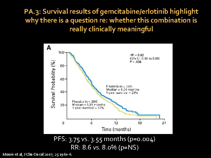 PA. 3: Survival results of gemcitabine/erlotinib highlight why there is a question re: whether