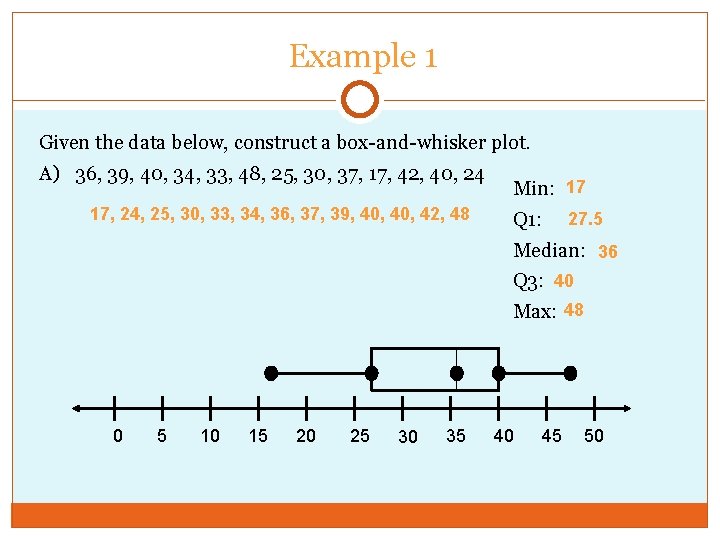 Example 1 Given the data below, construct a box-and-whisker plot. A) 36, 39, 40,