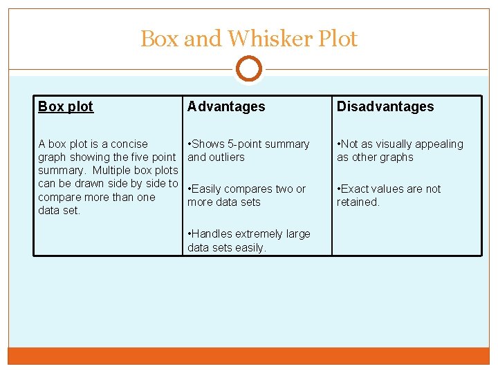 Box and Whisker Plot Box plot Advantages Disadvantages A box plot is a concise