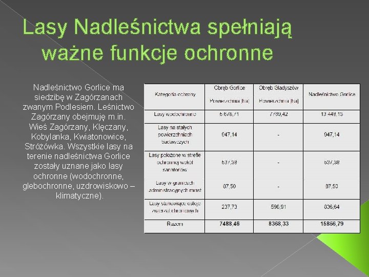 Lasy Nadleśnictwa spełniają ważne funkcje ochronne Nadleśnictwo Gorlice ma siedzibę w Zagórzanach zwanym Podlesiem.