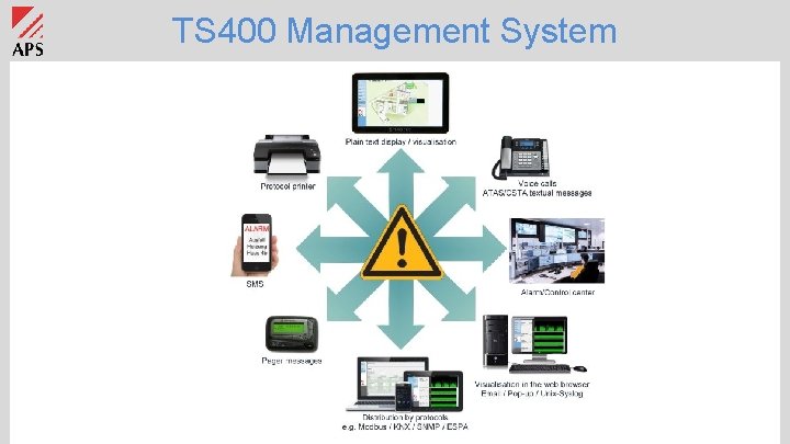 TS 400 Management System 