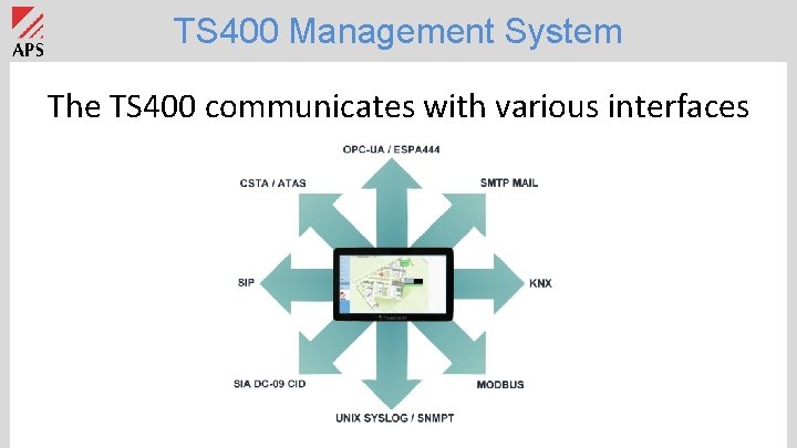 TS 400 Management System The TS 400 communicates with various interfaces 