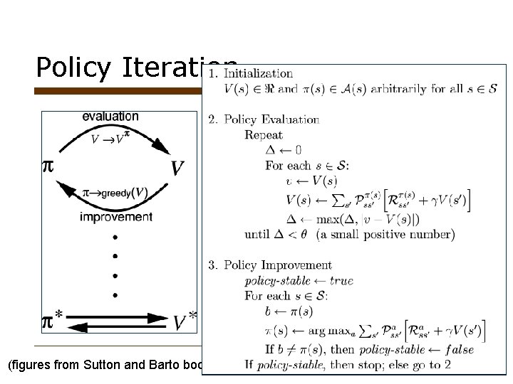 Policy Iteration (figures from Sutton and Barto book) 