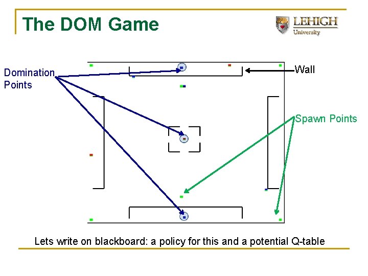 The DOM Game Domination Points Wall Spawn Points Lets write on blackboard: a policy