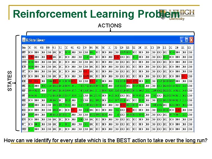 Reinforcement Learning Problem STATES ACTIONS How can we identify for every state which is